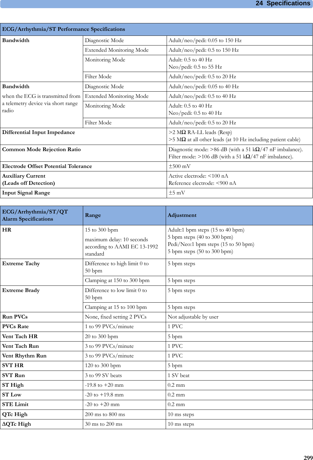 24 Specifications299Bandwidth Diagnostic Mode Adult/neo/pedi: 0.05 to 150 HzExtended Monitoring Mode Adult/neo/pedi: 0.5 to 150 HzMonitoring Mode Adult: 0.5 to 40 HzNeo/pedi: 0.5 to 55 HzFilter Mode Adult/neo/pedi: 0.5 to 20 HzBandwidthwhen the ECG is transmitted from a telemetry device via short range radioDiagnostic Mode Adult/neo/pedi: 0.05 to 40 HzExtended Monitoring Mode Adult/neo/pedi: 0.5 to 40 HzMonitoring Mode Adult: 0.5 to 40 HzNeo/pedi: 0.5 to 40 HzFilter Mode Adult/neo/pedi: 0.5 to 20 HzDifferential Input Impedance &gt;2 MΩ RA-LL leads (Resp)&gt;5 MΩ at all other leads (at 10 Hz including patient cable)Common Mode Rejection Ratio Diagnostic mode: &gt;86 dB (with a 51 kΩ/47 nF imbalance).Filter mode: &gt;106 dB (with a 51 kΩ/47 nF imbalance).Electrode Offset Potential Tolerance ±500 mVAuxiliary Current(Leads off Detection)Active electrode: &lt;100 nAReference electrode: &lt;900 nAInput Signal Range ±5 mVECG/Arrhythmia/ST Performance SpecificationsECG/Arrhythmia/ST/QT Alarm Specifications Range AdjustmentHR 15 to 300 bpmmaximum delay: 10 seconds according to AAMI EC 13-1992 standardAdult:1 bpm steps (15 to 40 bpm)5 bpm steps (40 to 300 bpm)Pedi/Neo:1 bpm steps (15 to 50 bpm)5 bpm steps (50 to 300 bpm)Extreme Tachy Difference to high limit 0 to 50 bpm5bpm stepsClamping at 150 to 300 bpm 5 bpm stepsExtreme Brady Difference to low limit 0 to 50 bpm5bpm stepsClamping at 15 to 100 bpm 5 bpm stepsRun PVCs None, fixed setting 2 PVCs Not adjustable by userPVCs Rate 1 to 99 PVCs/minute 1 PVCVent Tach HR 20 to 300 bpm 5 bpmVent Tach Run 3 to 99 PVCs/minute 1 PVCVent Rhythm Run 3 to 99 PVCs/minute 1 PVCSVT HR 120 to 300 bpm 5 bpmSVT Run 3 to 99 SV beats 1 SV beatST High -19.8 to +20 mm 0.2 mmST Low -20 to +19.8 mm 0.2 mmSTE Limit -20 to +20 mm 0.2 mmQTc High 200 ms to 800 ms 10 ms stepsΔQTc High 30 ms to 200 ms 10 ms steps