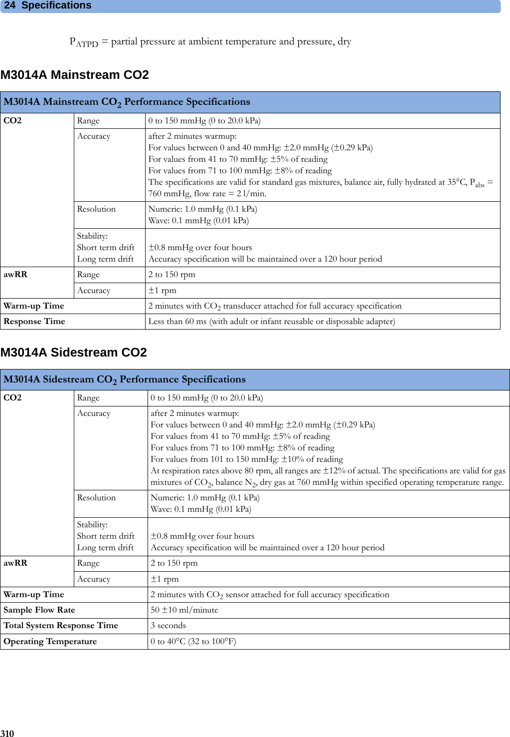 24 Specifications310PATPD = partial pressure at ambient temperature and pressure, dryM3014A Mainstream CO2M3014A Sidestream CO2M3014A Mainstream CO2 Performance SpecificationsCO2 Range 0 to 150 mmHg (0 to 20.0 kPa)Accuracy after 2 minutes warmup:For values between 0 and 40 mmHg: ±2.0 mmHg (±0.29 kPa)For values from 41 to 70 mmHg: ±5% of readingFor values from 71 to 100 mmHg: ±8% of readingThe specifications are valid for standard gas mixtures, balance air, fully hydrated at 35°C, Pabs = 760 mmHg, flow rate = 2 l/min.Resolution Numeric: 1.0 mmHg (0.1 kPa)Wave: 0.1 mmHg (0.01 kPa)Stability:Short term driftLong term drift±0.8 mmHg over four hoursAccuracy specification will be maintained over a 120 hour periodawRR Range 2 to 150 rpmAccuracy ±1 rpmWarm-up Time 2minutes with CO2 transducer attached for full accuracy specificationResponse Time Less than 60 ms (with adult or infant reusable or disposable adapter)M3014A Sidestream CO2 Performance SpecificationsCO2 Range 0 to 150 mmHg (0 to 20.0 kPa)Accuracy after 2 minutes warmup:For values between 0 and 40 mmHg: ±2.0 mmHg (±0.29 kPa)For values from 41 to 70 mmHg: ±5% of readingFor values from 71 to 100 mmHg: ±8% of readingFor values from 101 to 150 mmHg: ±10% of readingAt respiration rates above 80 rpm, all ranges are ±12% of actual. The specifications are valid for gas mixtures of CO2, balance N2, dry gas at 760 mmHg within specified operating temperature range.Resolution Numeric: 1.0 mmHg (0.1 kPa)Wave: 0.1 mmHg (0.01 kPa)Stability:Short term driftLong term drift±0.8 mmHg over four hoursAccuracy specification will be maintained over a 120 hour periodawRR Range 2 to 150 rpmAccuracy ±1 rpmWarm-up Time 2minutes with CO2 sensor attached for full accuracy specificationSample Flow Rate 50 ±10 ml/minuteTotal System Response Time 3 secondsOperating Temperature 0 to 40°C (32 to 100°F)