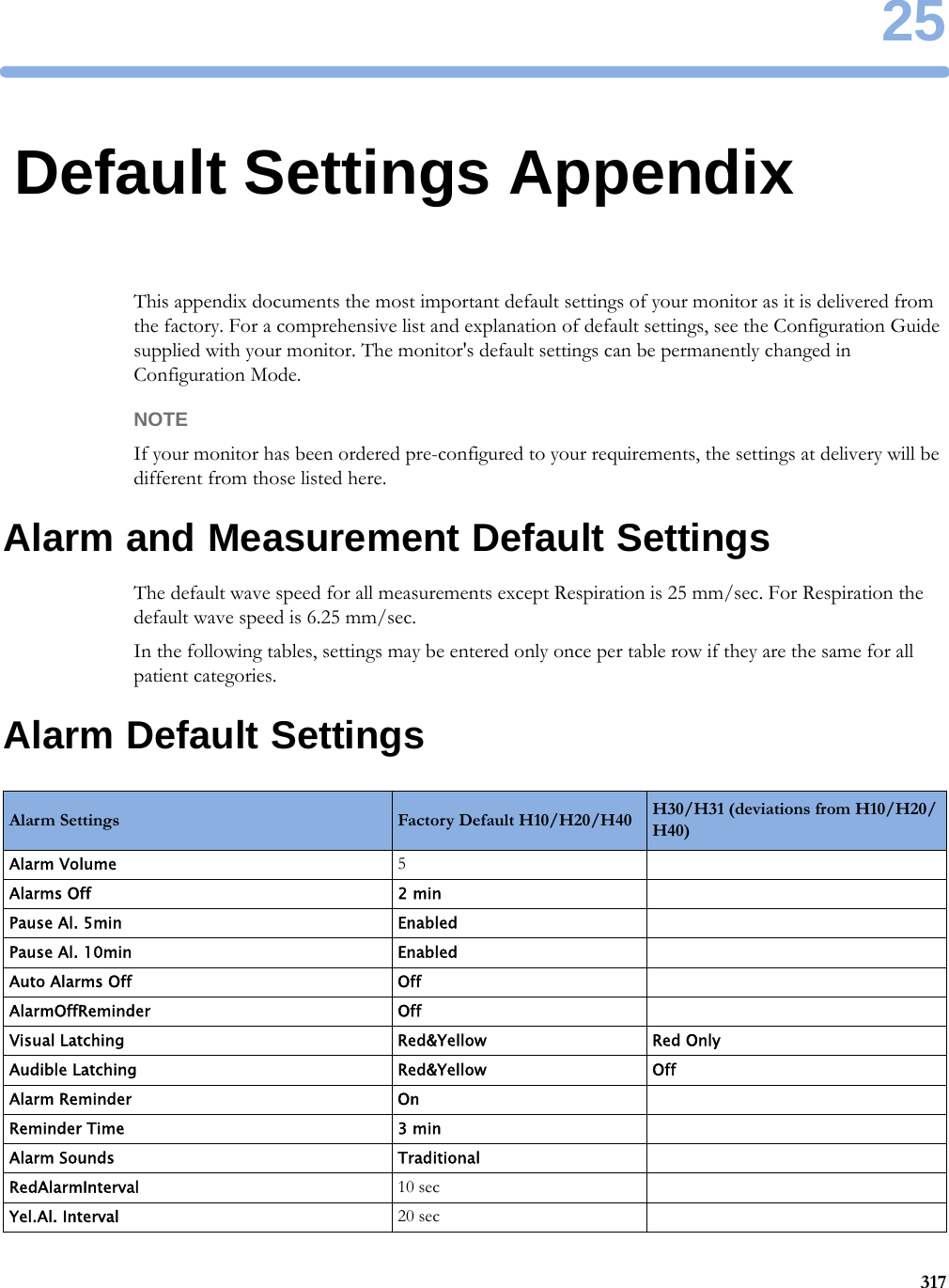 2531725Default Settings AppendixThis appendix documents the most important default settings of your monitor as it is delivered from the factory. For a comprehensive list and explanation of default settings, see the Configuration Guide supplied with your monitor. The monitor&apos;s default settings can be permanently changed in Configuration Mode.NOTEIf your monitor has been ordered pre-configured to your requirements, the settings at delivery will be different from those listed here.Alarm and Measurement Default SettingsThe default wave speed for all measurements except Respiration is 25 mm/sec. For Respiration the default wave speed is 6.25 mm/sec.In the following tables, settings may be entered only once per table row if they are the same for all patient categories.Alarm Default SettingsAlarm Settings Factory Default H10/H20/H40 H30/H31 (deviations from H10/H20/H40)Alarm Volume 5Alarms Off 2 minPause Al. 5min EnabledPause Al. 10min EnabledAuto Alarms Off OffAlarmOffReminder OffVisual Latching Red&amp;Yellow Red OnlyAudible Latching Red&amp;Yellow OffAlarm Reminder OnReminder Time 3 minAlarm Sounds TraditionalRedAlarmInterval 10 secYel.Al. Interval 20 sec