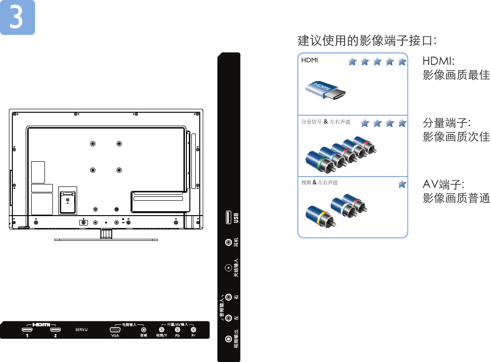 Page 6 of 12 - Philips 32PFL3530/T3 使用手册 快速安装指南 32pfl3530 T3 Qig Zhs