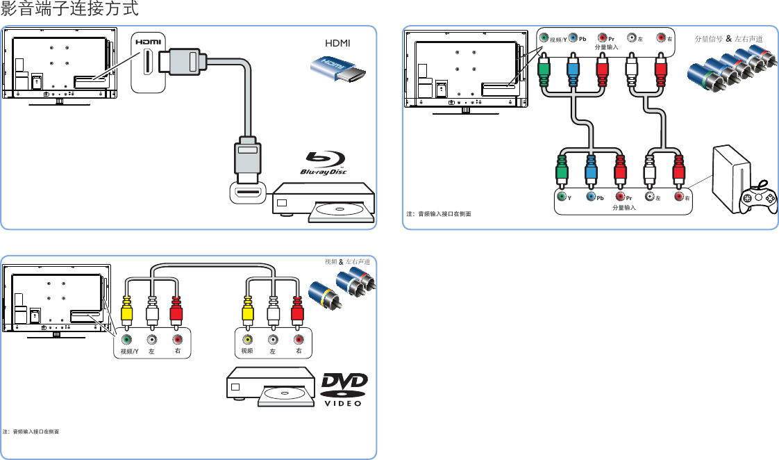 Page 7 of 12 - Philips 32PFL3530/T3 使用手册 快速安装指南 32pfl3530 T3 Qig Zhs