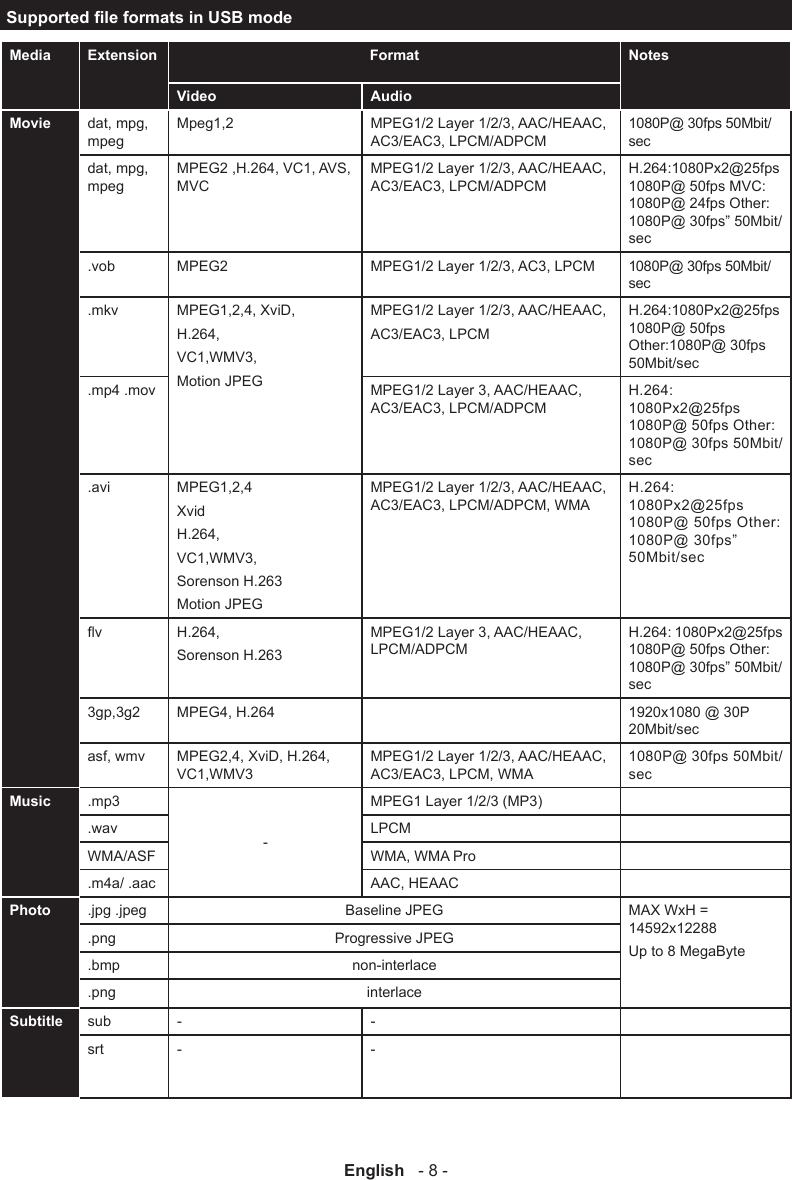Page 9 of 10 - Philips 40PFL3008H/12 A02_[GB]_mb95S_4100uk_DVBT_C_PVR_40188LED_(BMS)_NICKEL24_10083119_50241806 User Manual Instrukcja Obsługi 40pfl3008h 12 Dfu Eng