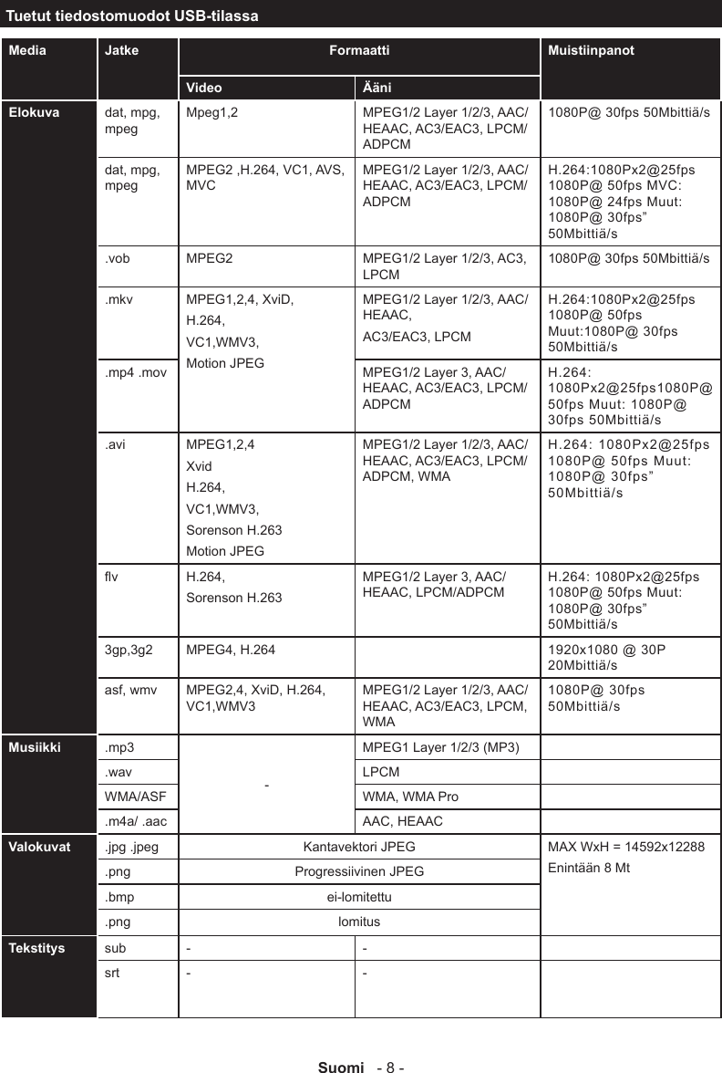Page 9 of 10 - Philips 40PFL3008T/12 06_[FI]_mb95_4100uk_DVB_T2_C_PVR_40188LED_(BMS)_NICKEL23_10083284_50242396 User Manual Käyttöopas 40pfl3008t 12 Dfu Fin