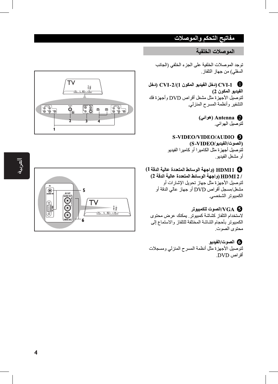 Philips 52pfl7432 98 Ap Eng 6 Julyl 07 1 Ok User Manual 使用者手冊 52pfl7432 98 Dfu Ara