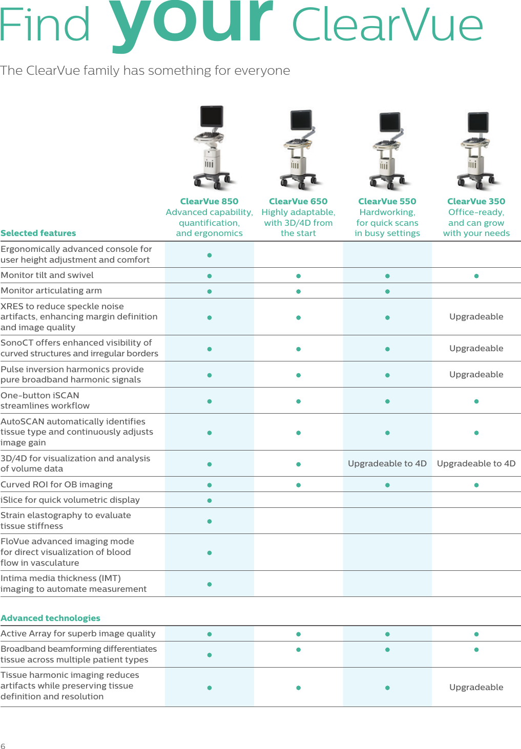 Page 6 of 12 - Philips 795094 User Manual Women's Health Care Clear Vue Platform Brochure For Womens Healthcare?func=doc