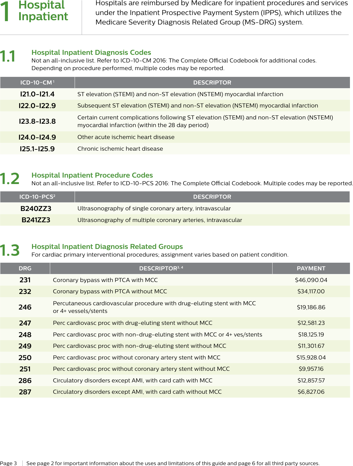 Page 3 of 6 - Philips 85900P User Manual Reimbursement Information 2016 Coronary IVUS Coding Guide  16 4 182 SM