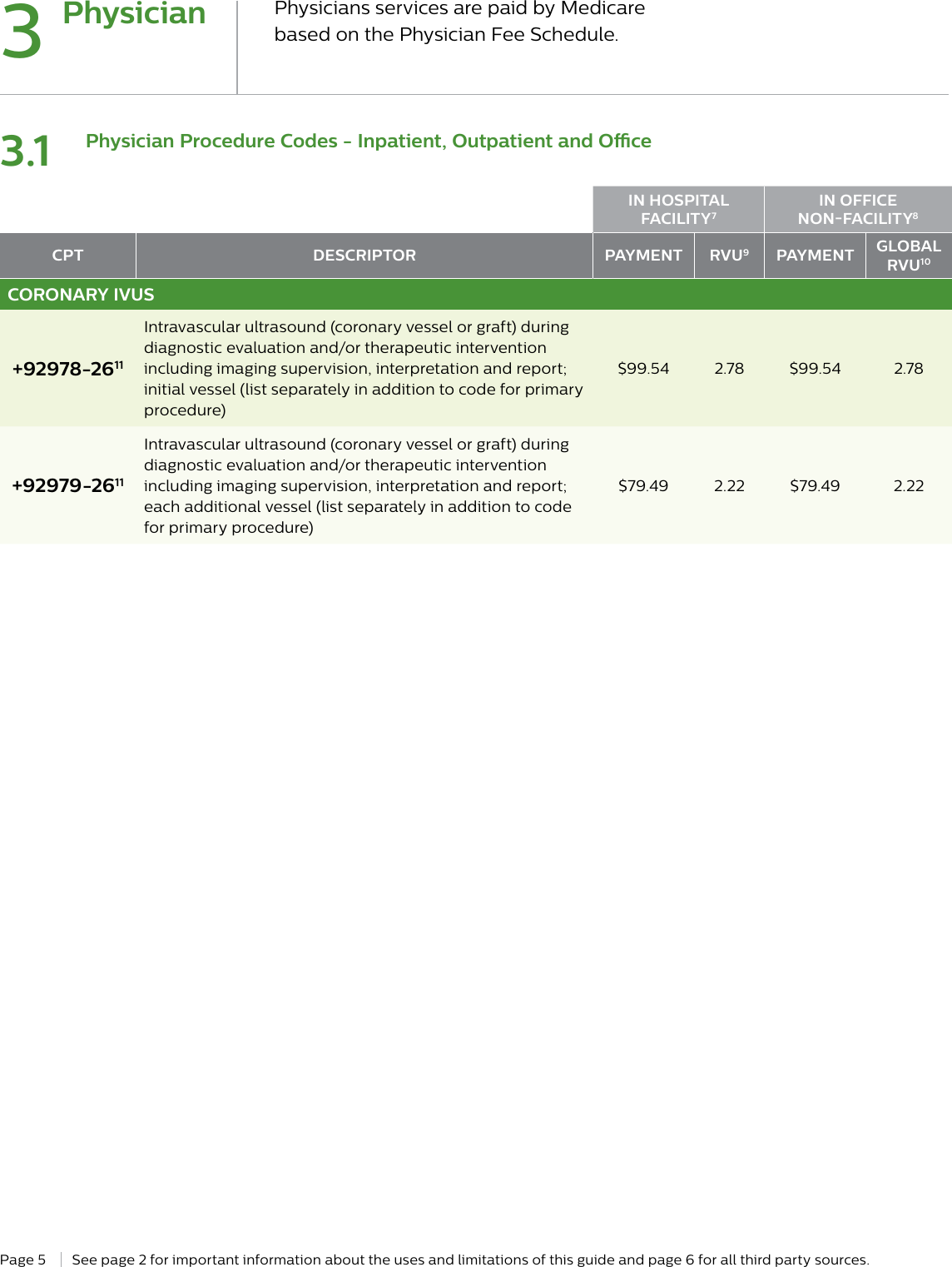 Page 5 of 6 - Philips 85900P User Manual Reimbursement Information 2016 Coronary IVUS Coding Guide  16 4 182 SM