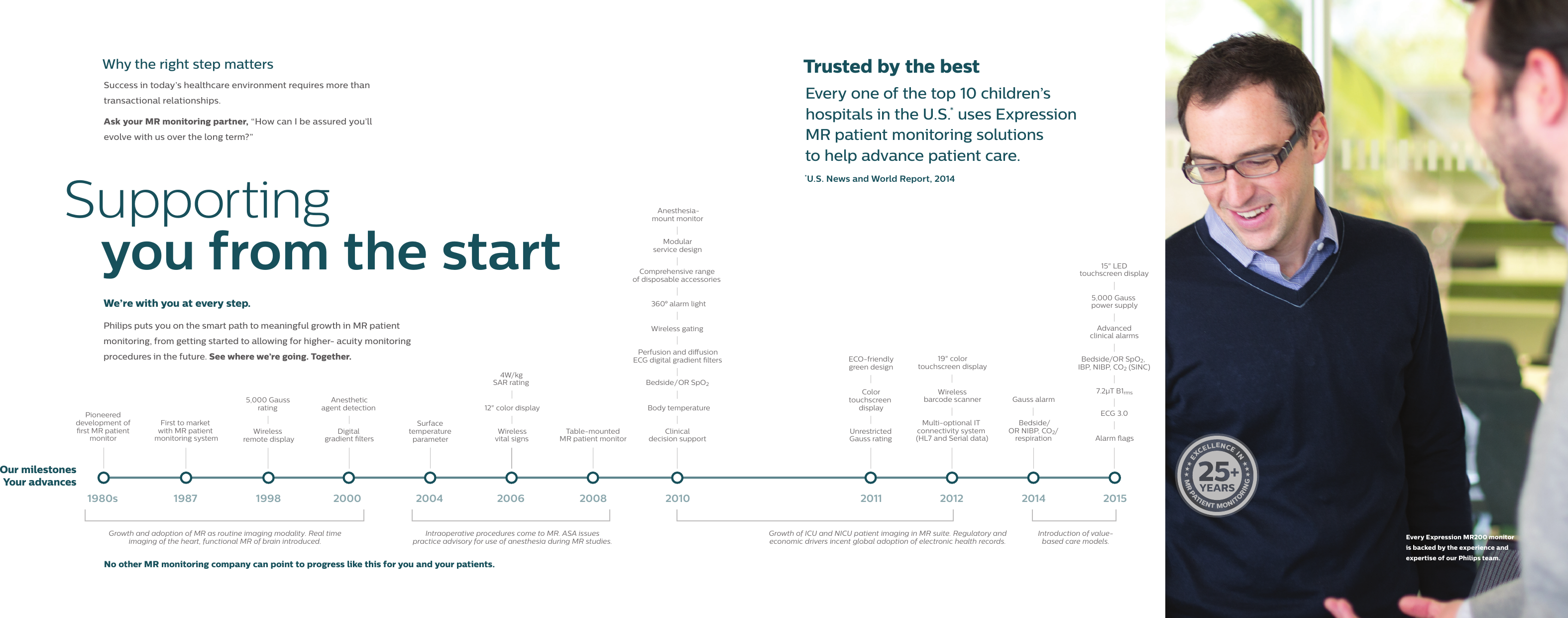 Page 6 of 7 - Philips 866120 User Manual Expression MR200 Brochure