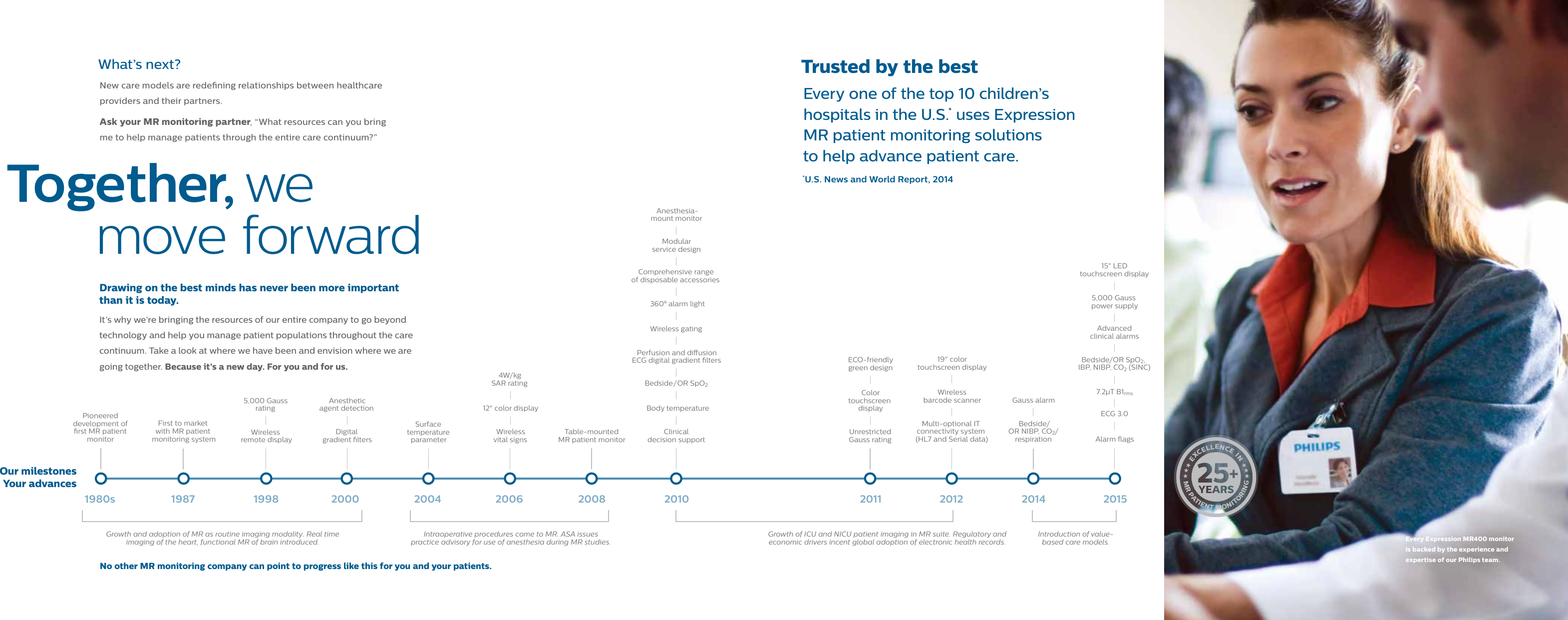 Page 6 of 7 - Philips 866185 User Manual Product Brochure Expression MR400 MR Patient Monitor 7fd3dfac9c444d8e911fa77c01483b4b
