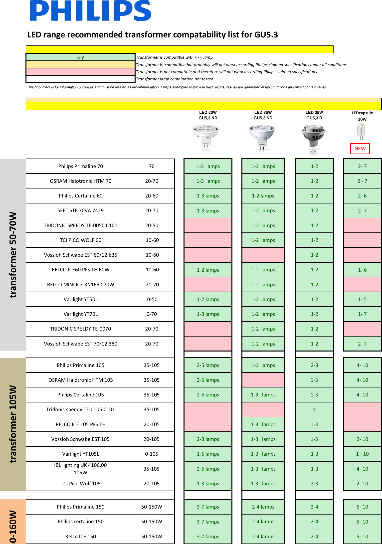 Page 1 of 2 - Philips  Transformer 50-70W 105W 150-160W 8718291761693 Tfc Engat