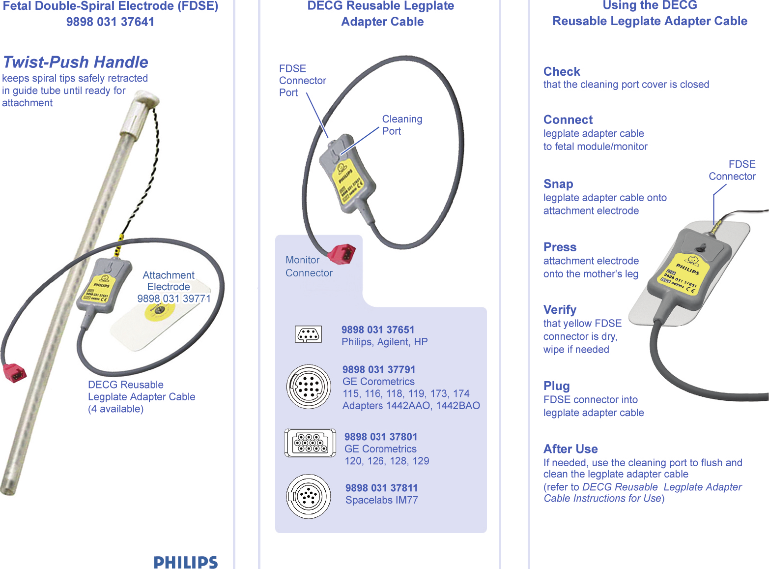 Page 2 of 2 - Philips 989803137641 User Manual Quick Reference Guide Fetal Double Spiral Electrodeeng