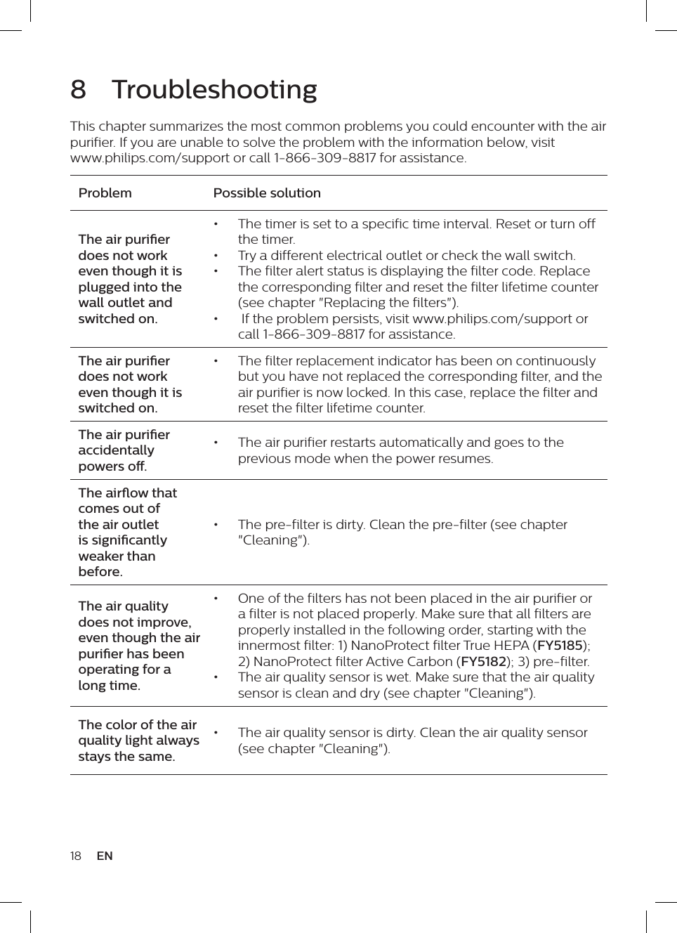 18 EN8 TroubleshootingThis chapter summarizes the most common problems you could encounter with the air purifier. If you are unable to solve the problem with the information below, visit  www.philips.com/support or call 1-866-309-8817 for assistance.Problem Possible solutionThe air purier does not work even though it is plugged into the wall outlet and switched on.&bull;  The timer is set to a specific time interval. Reset or turn off the timer.&bull;  Try a different electrical outlet or check the wall switch.&bull;  The filter alert status is displaying the filter code. Replace the corresponding filter and reset the filter lifetime counter (see chapter "Replacing the filters").&bull;   If the problem persists, visit www.philips.com/support or call 1-866-309-8817 for assistance.The air purier does not work even though it is switched on.&bull;  The filter replacement indicator has been on continuously but you have not replaced the corresponding filter, and the air purifier is now locked. In this case, replace the filter and reset the filter lifetime counter.The air purier accidentally powers o.&bull;  The air purifier restarts automatically and goes to the previous mode when the power resumes.The airow that comes out of the air outlet is signicantly weaker than before.&bull;  The pre-filter is dirty. Clean the pre-filter (see chapter "Cleaning").The air quality does not improve, even though the air purier has been operating for a long time.&bull;  One of the filters has not been placed in the air purifier or a filter is not placed properly. Make sure that all filters are properly installed in the following order, starting with the innermost filter: 1) NanoProtect filter True HEPA (FY5185); 2) NanoProtect filter Active Carbon (FY5182); 3) pre-filter. &bull;  The air quality sensor is wet. Make sure that the air quality sensor is clean and dry (see chapter "Cleaning").The color of the air quality light always stays the same.&bull;  The air quality sensor is dirty. Clean the air quality sensor (see chapter "Cleaning").