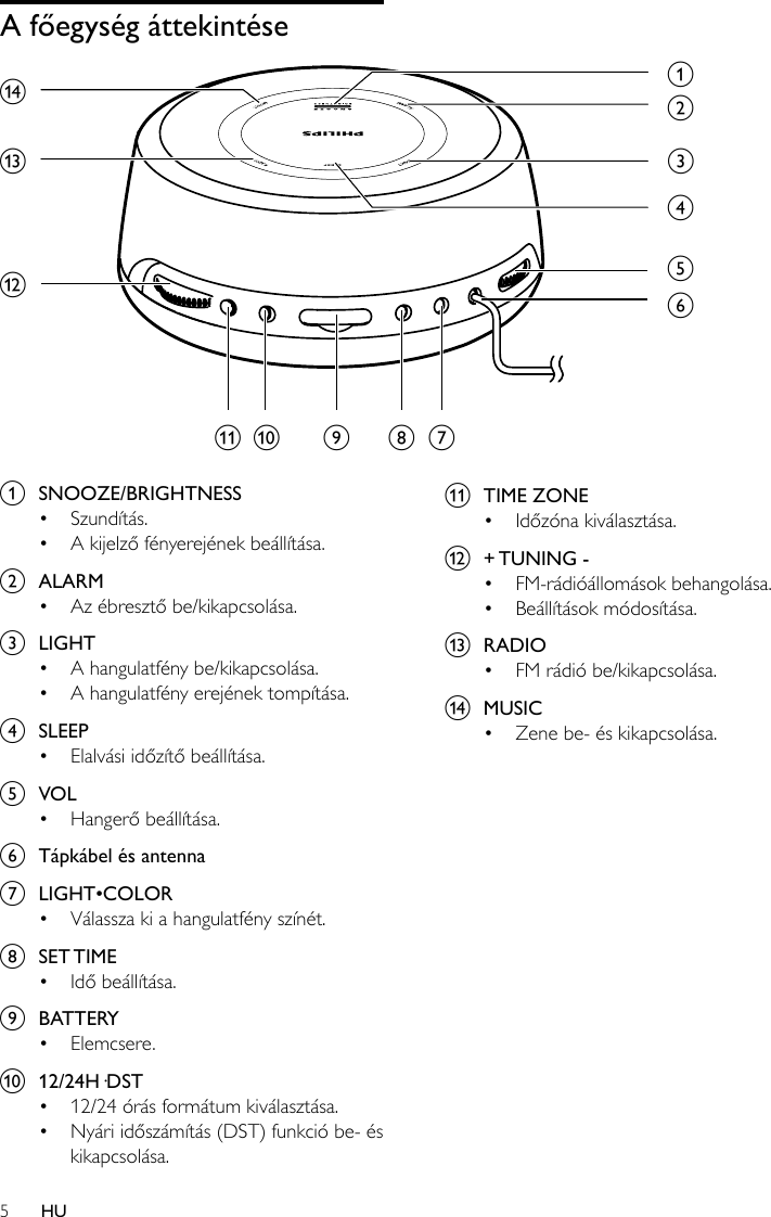 Page 5 of 12 - Philips AJH5100/12 User Manual Istruzioni Per L'uso Ajh5100 12 Dfu Hun