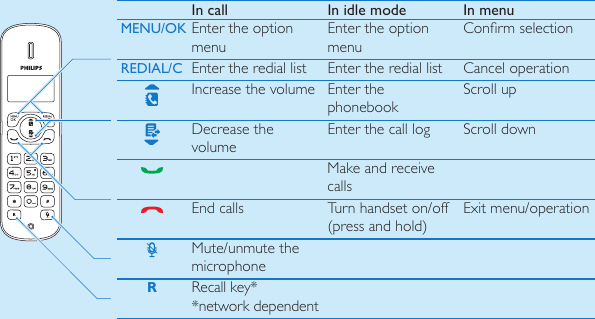 Page 3 of 12 - Philips CD1801B/05 CD180 English Quick Start Guide User Manual Guida Rapida Cd1801b 05 Qsg Eng