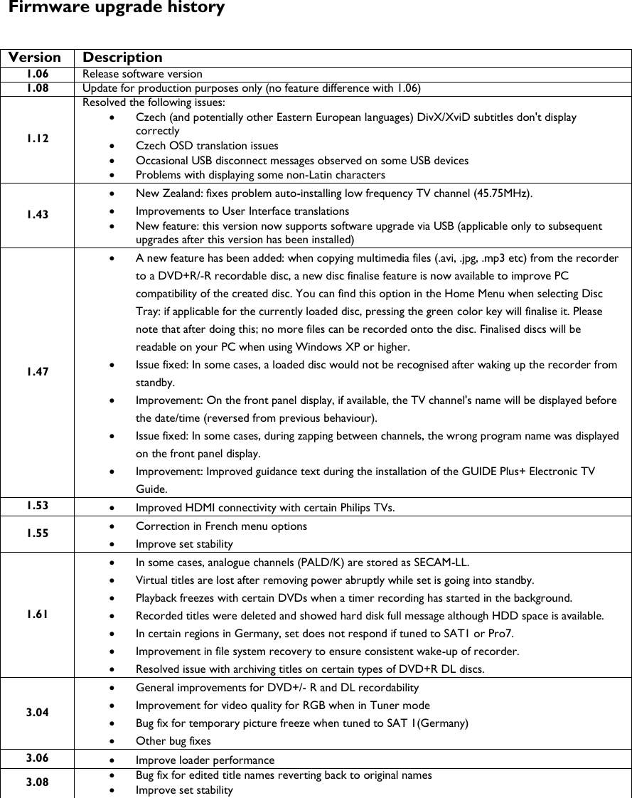 Page 3 of 3 - Philips DVDR3570H/31 User Manual Firmware-Upgrade Liesmich-Datei Dvdr3570h 31 Fur Eng