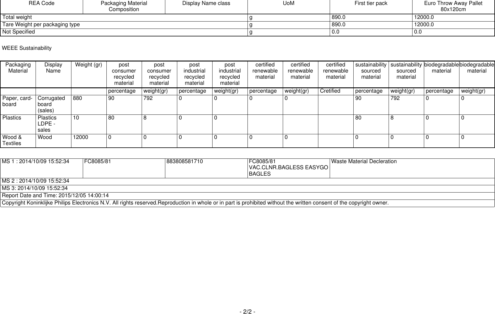 Philips FC8085/81 User Manual Waste Declaration Sheet Fc8085 81 Wad Aen