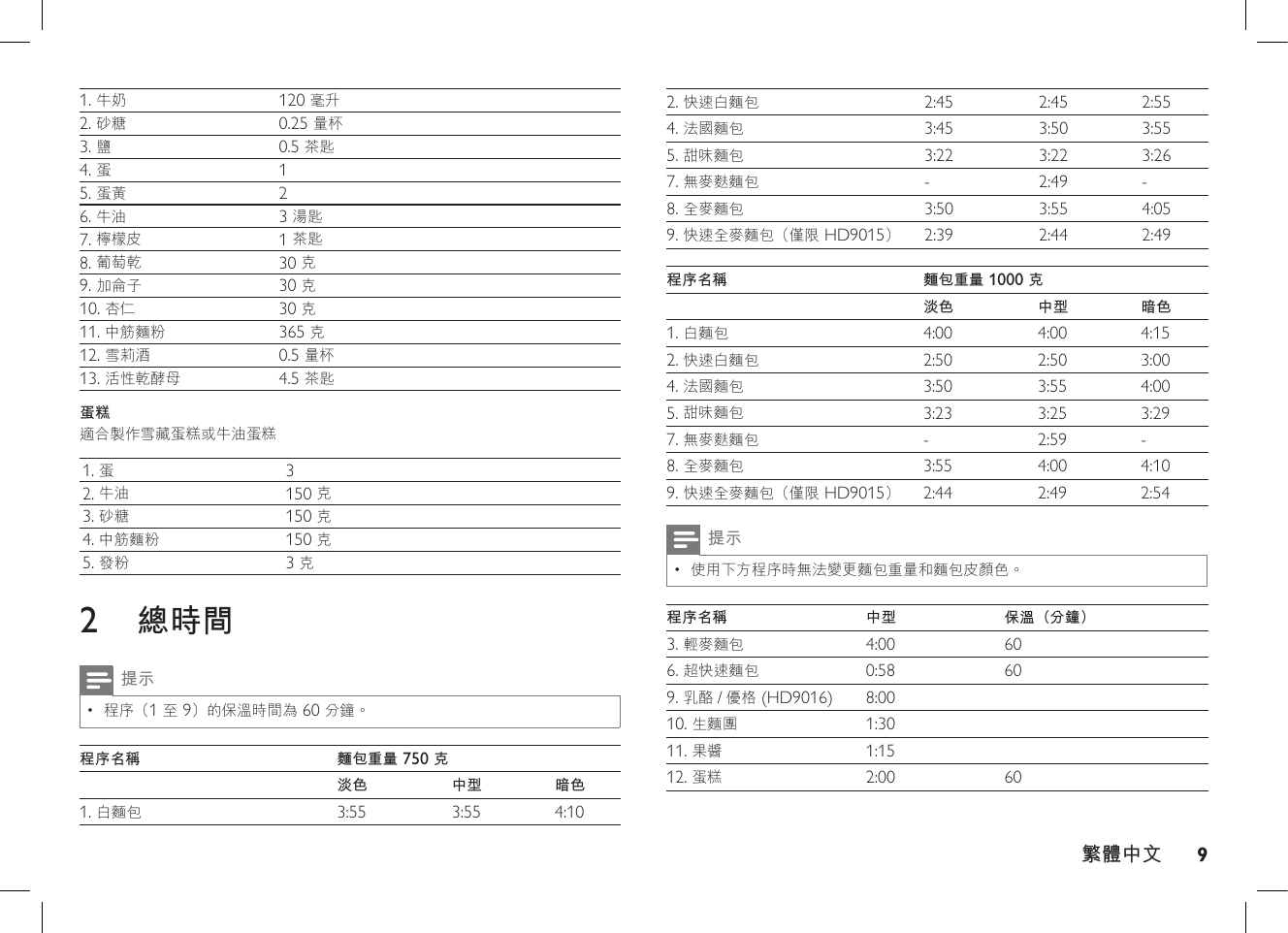 Page 11 of 12 - Philips HD9015/30 User Manual Knjižica Recepata Za Uređaj Izradu Sladoleda Hd9015 30 Irb Eng