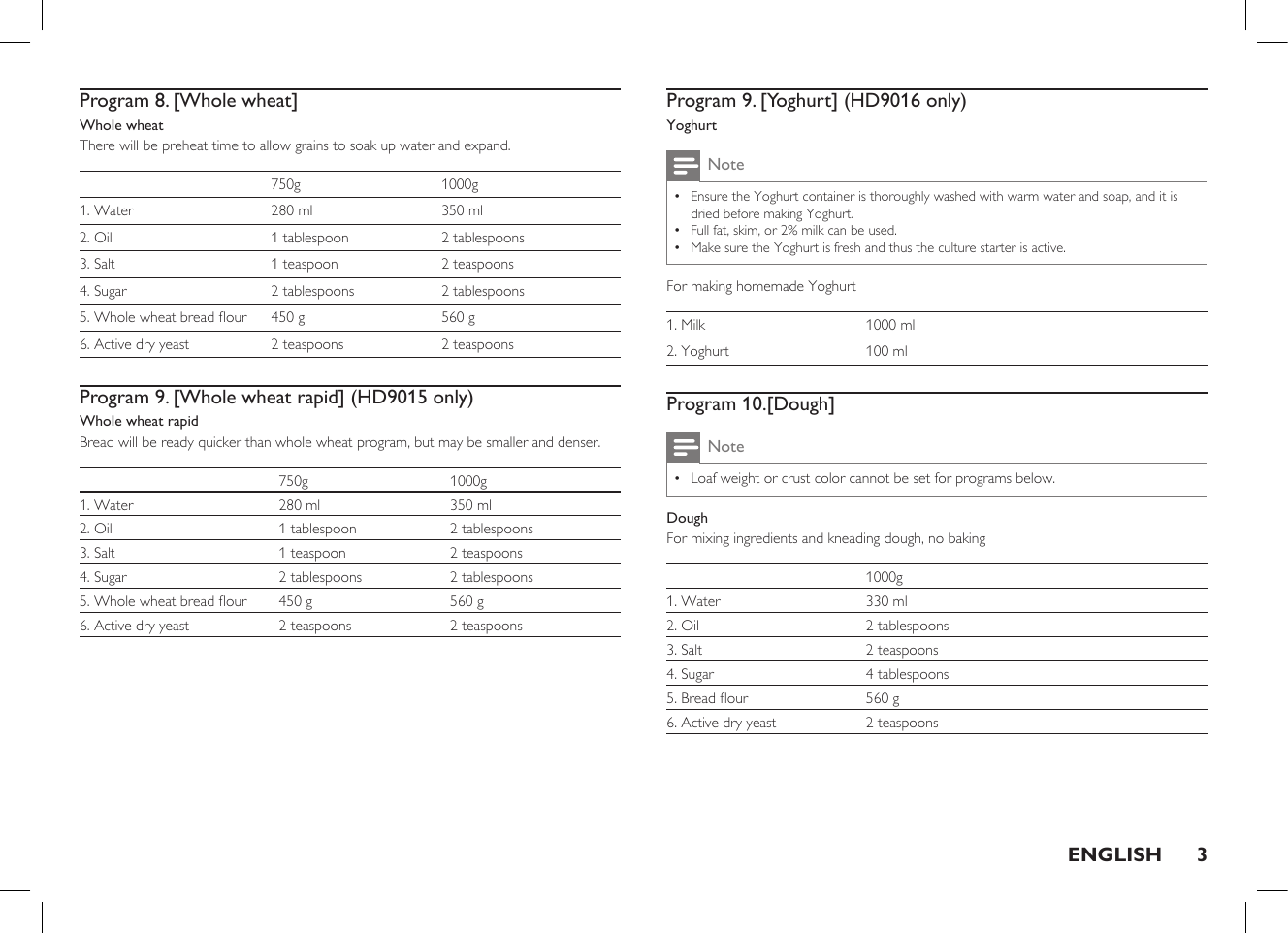 Page 5 of 12 - Philips HD9015/30 User Manual Knjižica Recepata Za Uređaj Izradu Sladoleda Hd9015 30 Irb Eng