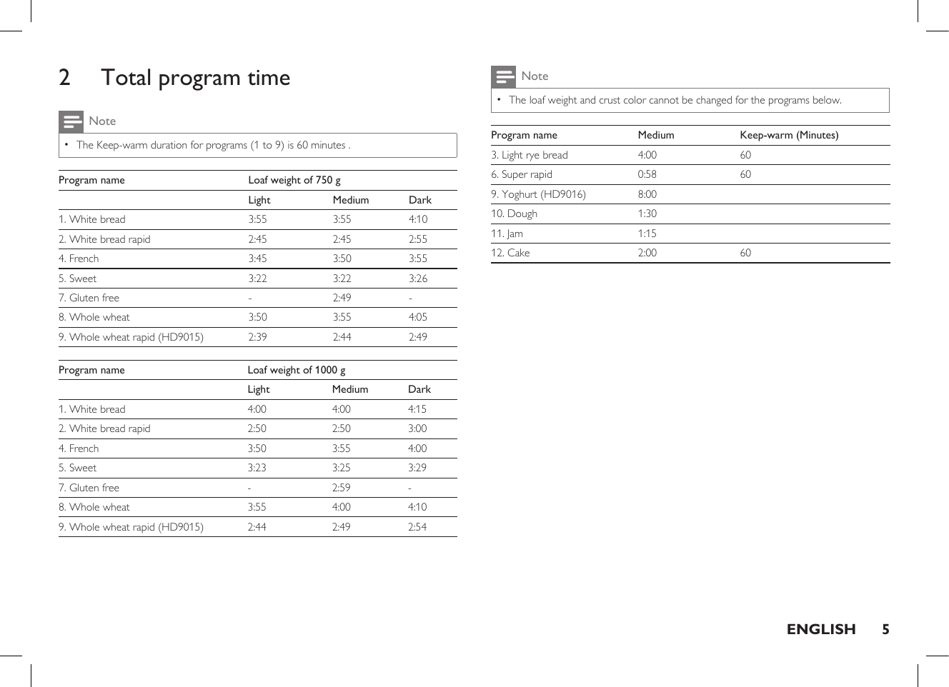 Page 7 of 12 - Philips HD9015/30 User Manual Knjižica Recepata Za Uređaj Izradu Sladoleda Hd9015 30 Irb Eng