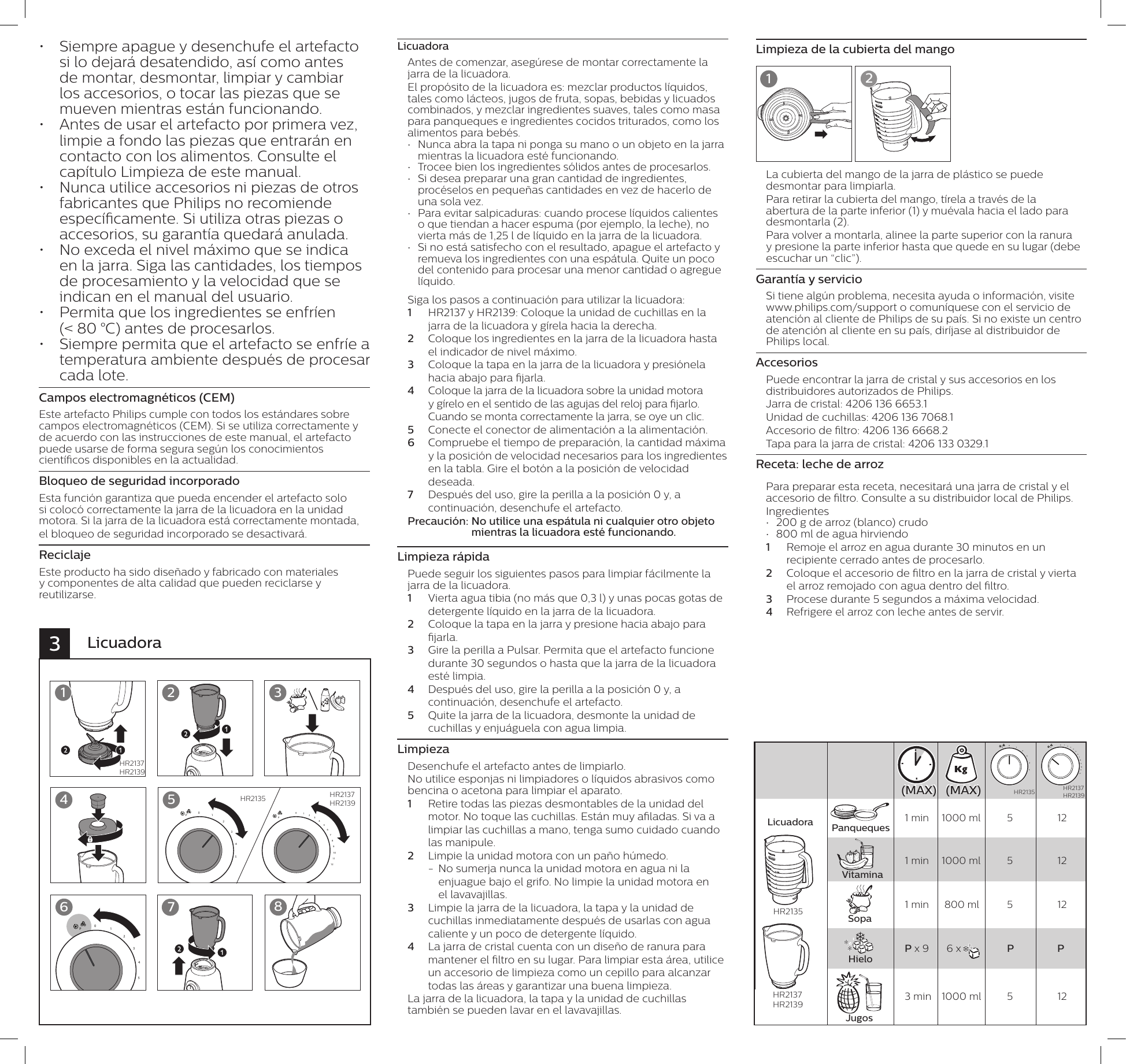 Page 2 of 2 - Philips HR2139/80 User Manual Del Usuario Hr2139 80 Dfu Asp