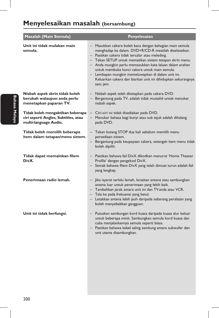 Philips Hts8100 98 4 Hts8100 98 Bm1a User Manual 使用者手冊 Hts8100 98 Dfu Ind