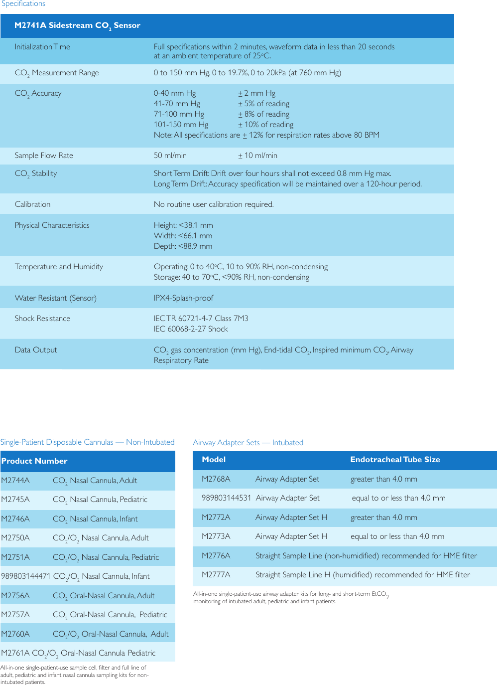 Page 2 of 4 - Philips M2751A User Manual Product Brochure Lo Flo Et CO2 / O2 Nasal Cannula - Infant Capnography Bce568ca76eb4c4bbb9ca77c0158f00a