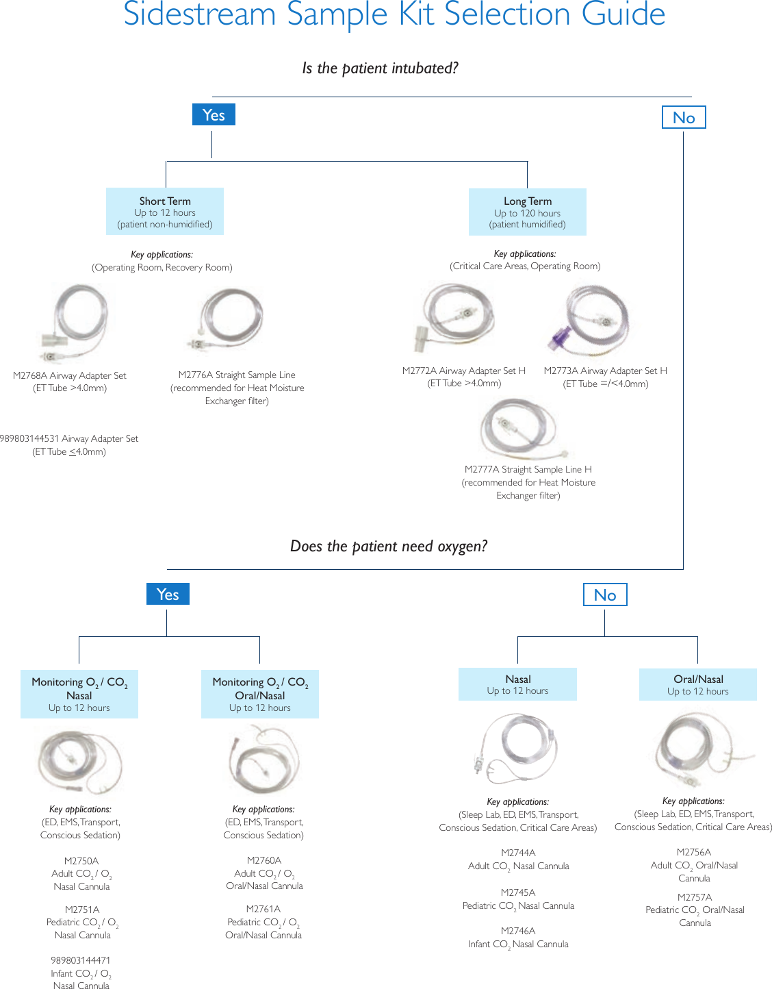 Page 3 of 4 - Philips M2751A User Manual Product Brochure Lo Flo Et CO2 / O2 Nasal Cannula - Infant Capnography Bce568ca76eb4c4bbb9ca77c0158f00a