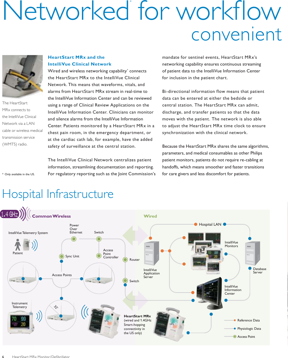 Page 6 of 12 - Philips 4522_962_24371 MRx Monitor/Defibrillator With Q-CPR And Intelli Vue Clinical Network Brochure - Hospital (ENG)