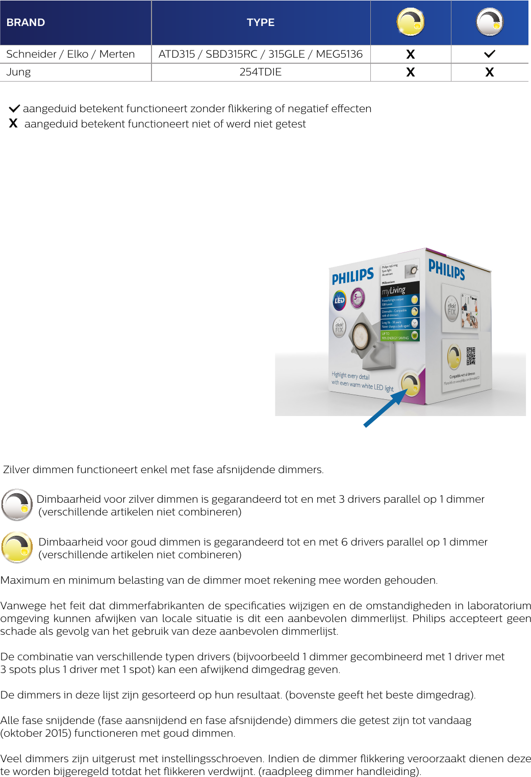 Page 3 of 4 - Philips  View The Dimmer Compatibility List For LED Lamps (PDF) ODLI20161229 001-UPD-en GB-Luminaires Dimmerlist