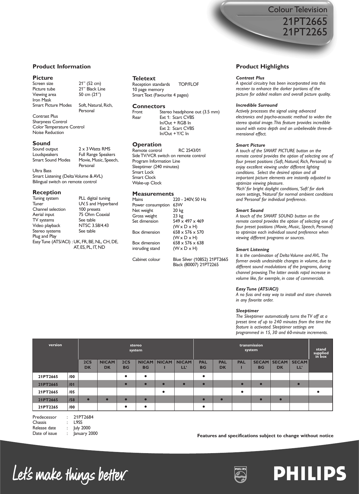 Page 2 of 2 - Philips Philips-21Pt-2665-Users-Manual- 21PT22_2665  Philips-21pt-2665-users-manual