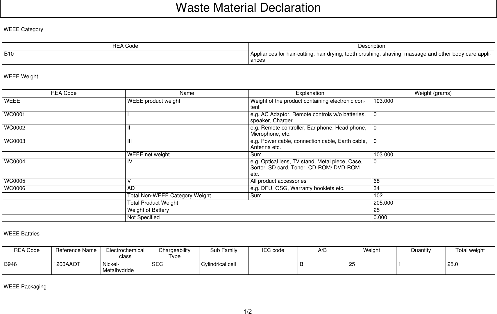 Page 1 of 2 - Philips QG3320/15 User Manual Waste Declaration Sheet Qg3320 15 Wad Aen