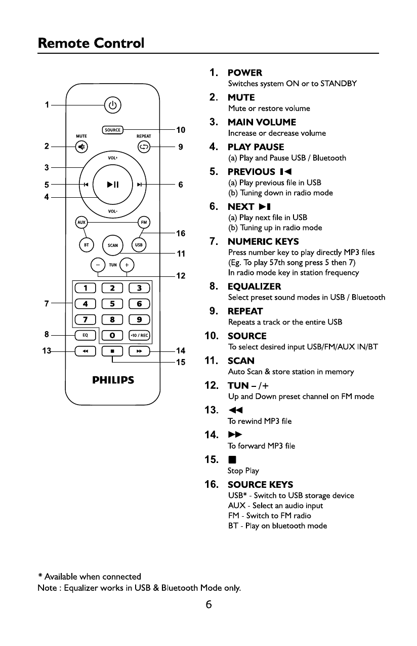 Philips spa9080b hot sale remote