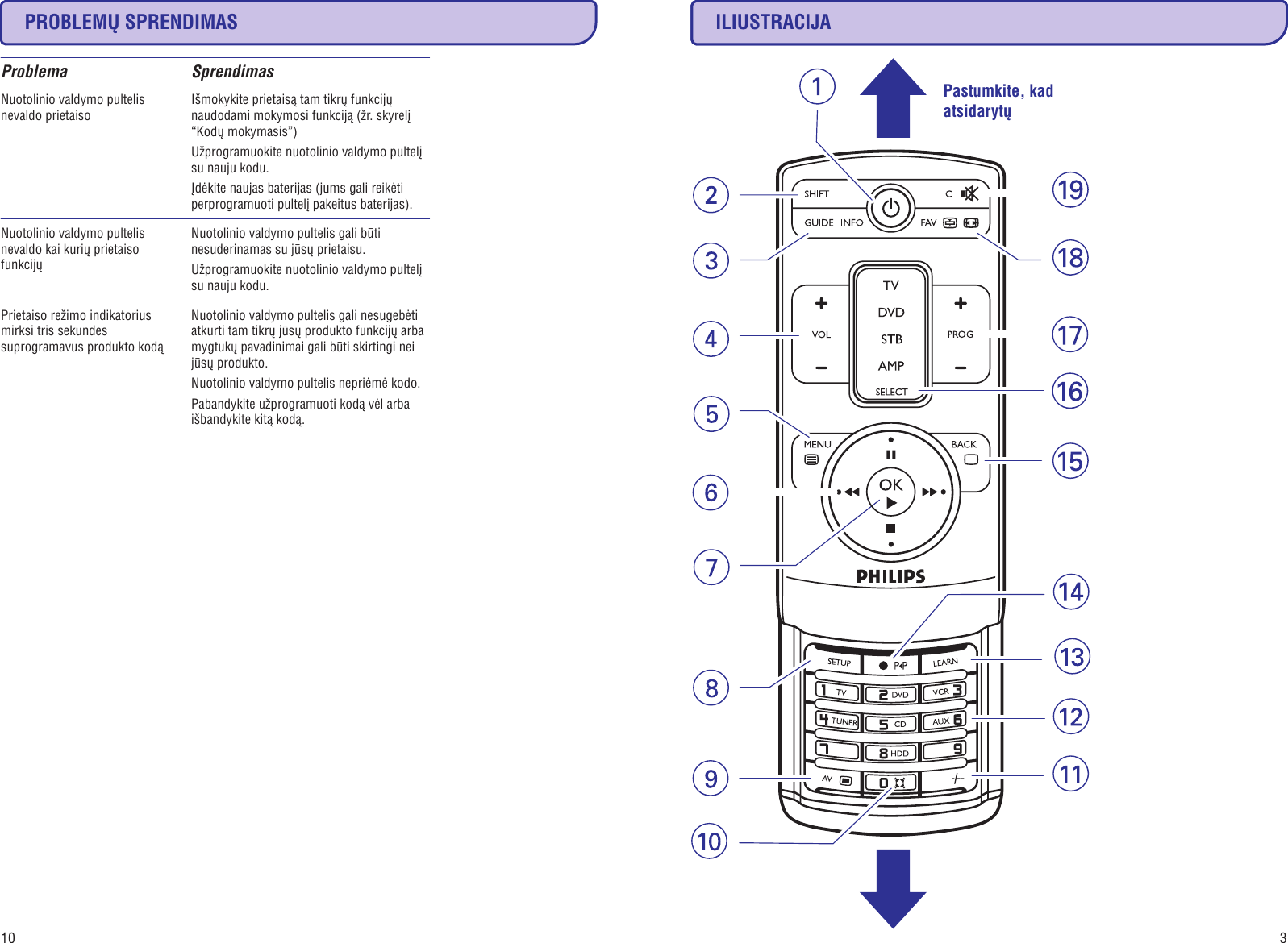 Page 3 of 6 - Philips SRU7140/10 SRU7140 Lietuviesu User Manual 10 Dfu Lit