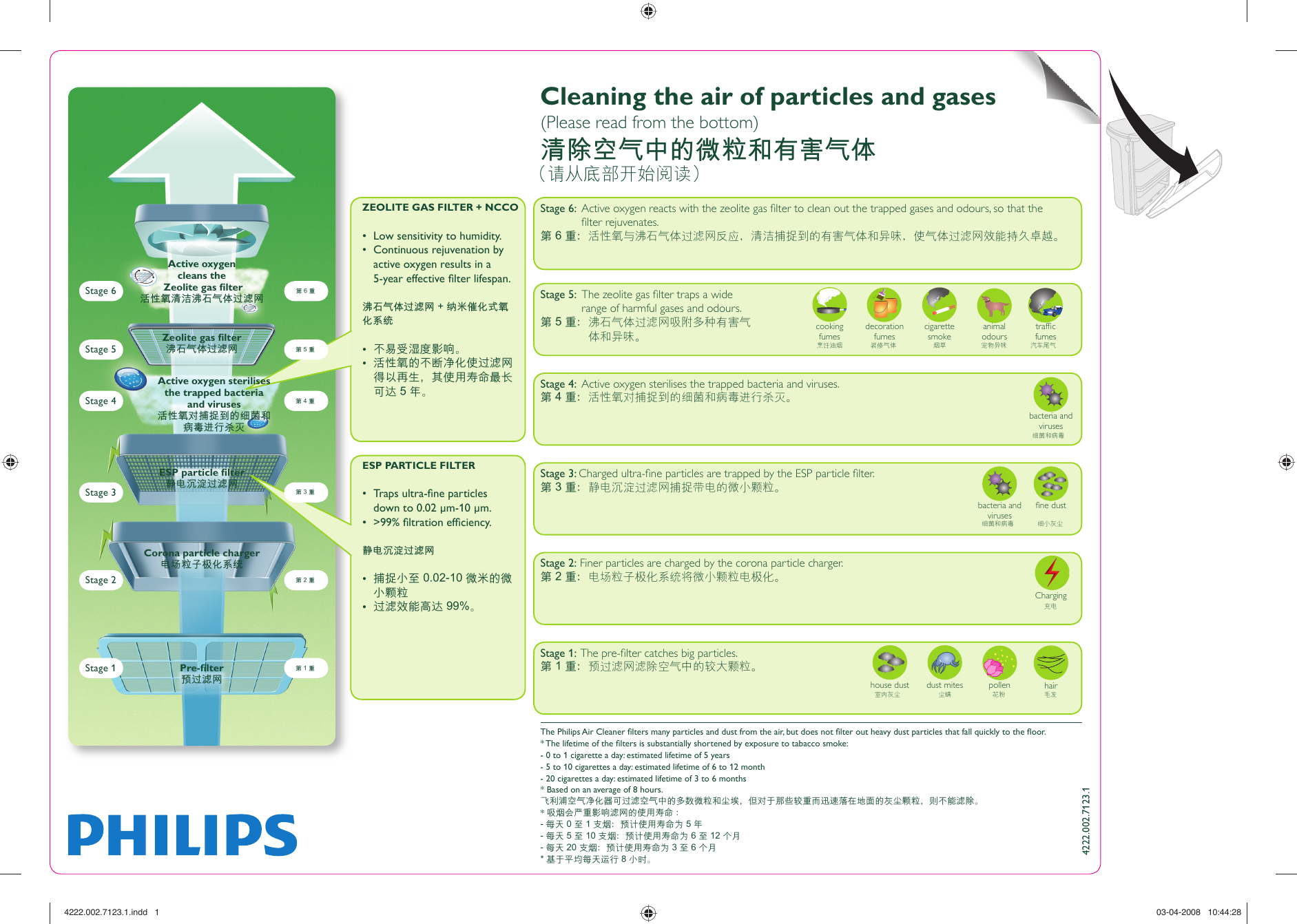 Page 1 of 1 - Philips 4222.002.7123.1 Quick Start Guide Ac4064 00 Qsg Zhs