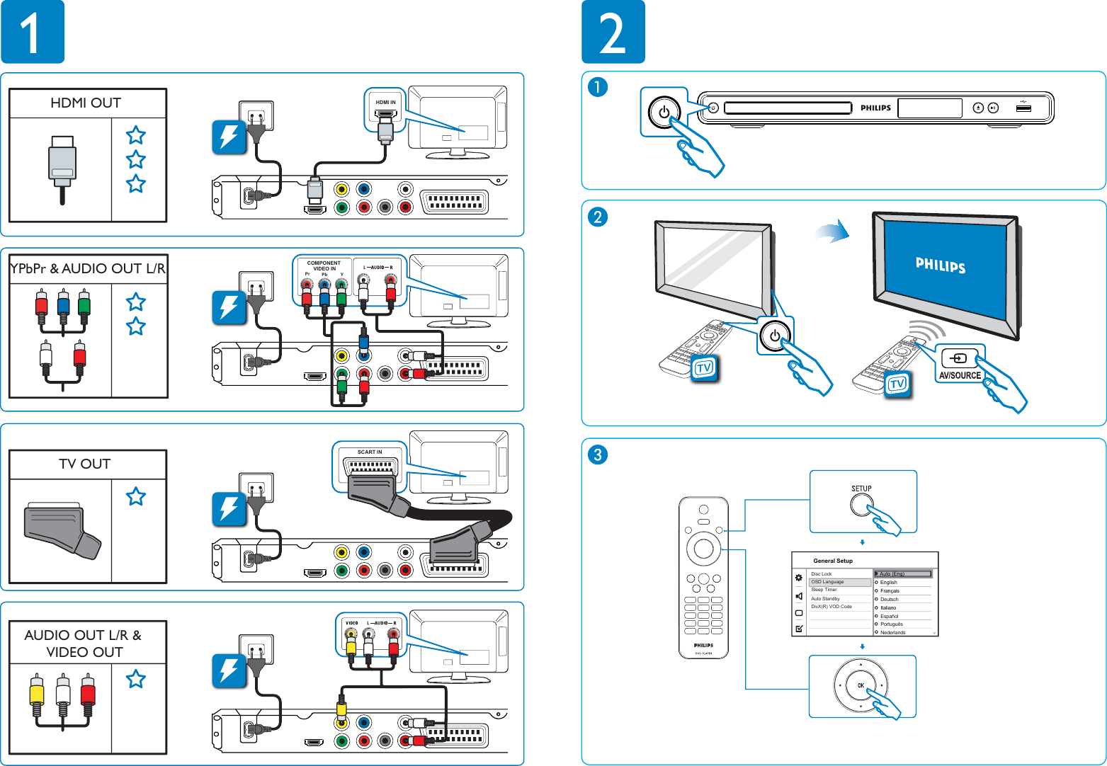 Page 2 of 2 - Philips Dvp3360_eu_qsg1 Dvp3360 12 Qsg Swe