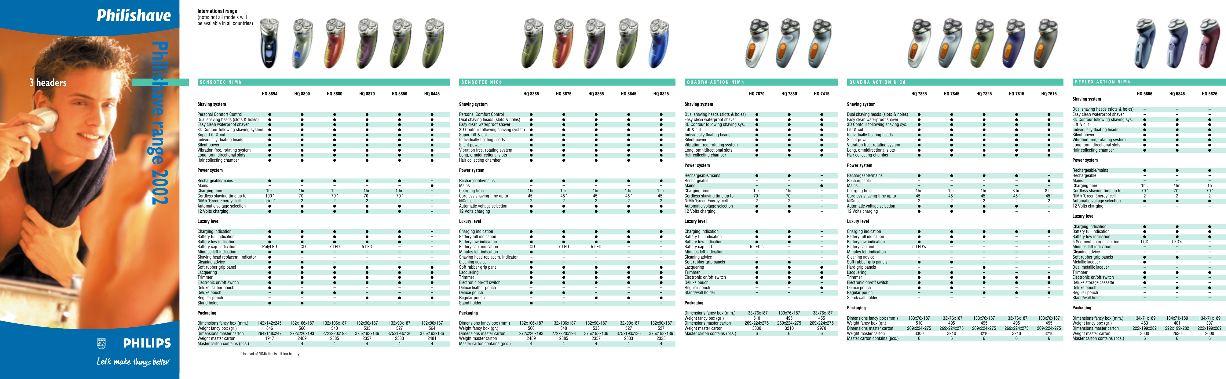 Page 1 of 2 - Philips  Philishave Range 2002 Hq4401 01 Pss Espar
