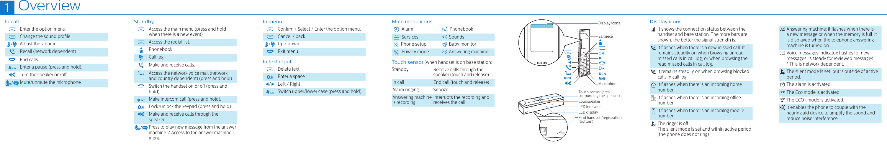 Page 3 of 11 - Philips M9 English Short User Manual M9951b 01 Ums Aen