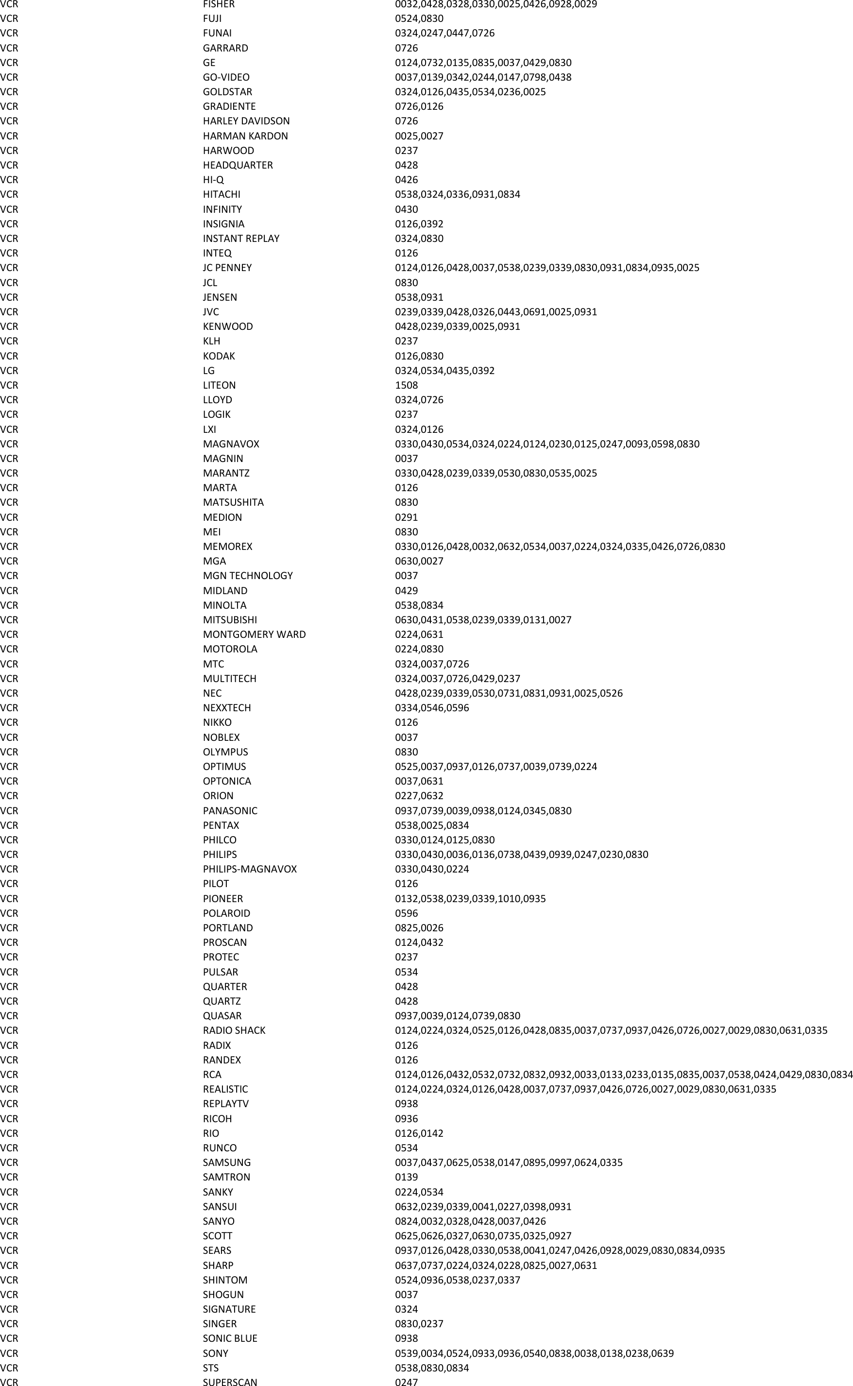 Page 10 of 11 - Philips  Codes For SRU3003 And SRU3003WM 17 Iim Brp