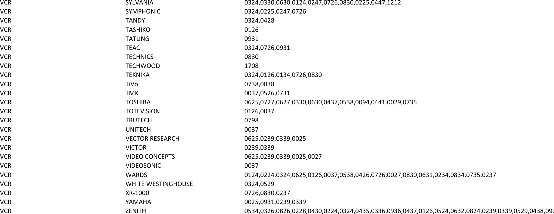 Page 11 of 11 - Philips  Codes For SRU3003 And SRU3003WM 17 Iim Brp