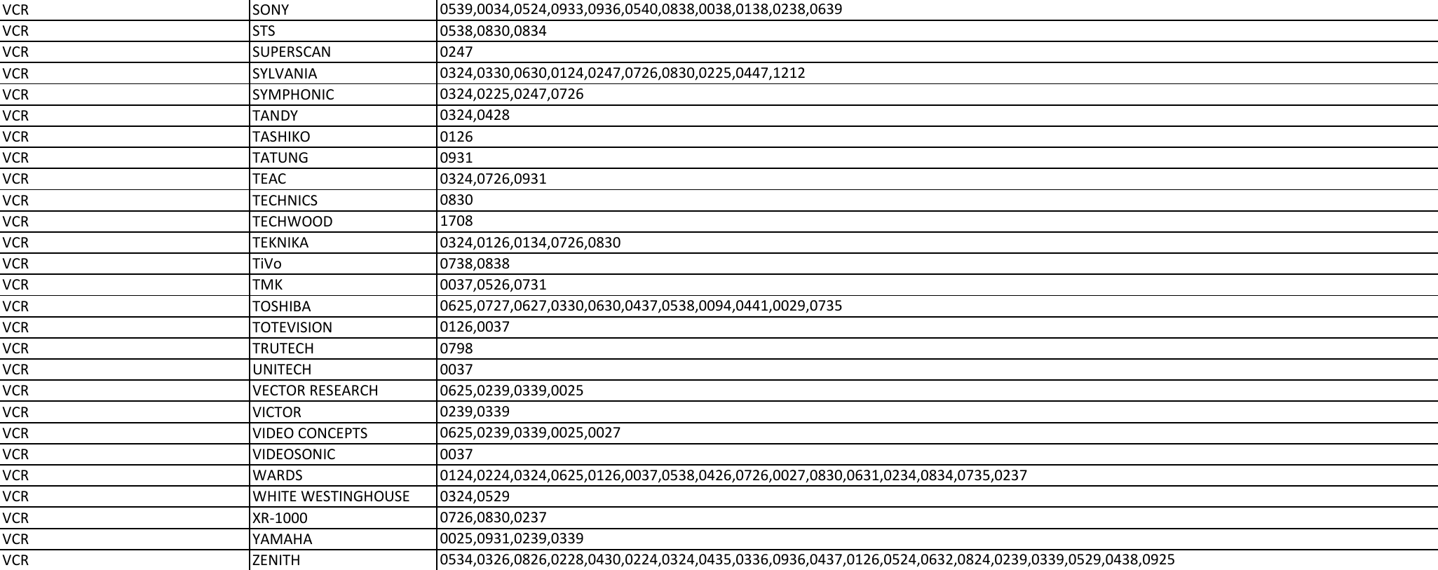 Page 11 of 11 - Philips  Codes For SRU3004 And SRU3004WM 27 Iim Aen