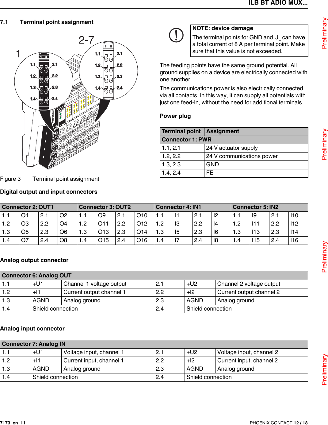 ILB BT ADIO MUX...                                Preliminary                                                    Preliminary                                                    Preliminary                                                   Preliminary7173_en_11 PHOENIX CONTACT 12 / 187.1 Terminal point assignmentFigure 3 Terminal point assignmentThe feeding points have the same ground potential. All ground supplies on a device are electrically connected with one another.The communications power is also electrically connected via all contacts. In this way, it can supply all potentials with just one feed-in, without the need for additional terminals.Power plugDigital output and input connectorsAnalog output connectorAnalog input connectorDI1616DO AO2 AI2QUALITYLINKUAULPWR1FSBLUETOOTH112211223344112233441.11.12.12.11.21.22.22.21.31.32.32.31.41.42.42.412-7NOTE: device damageThe terminal points for GND and UL can have a total current of 8A per terminal point. Make sure that this value is not exceeded.Terminal point AssignmentConnector 1: PWR1.1, 2.1 24 V actuator supply1.2, 2.2 24 V communications power1.3, 2.3 GND1.4, 2.4 FEConnector 2: OUT1 Connector 3: OUT2 Connector 4: IN1 Connector 5: IN21.1 O1 2.1 O2 1.1 O9 2.1 O10 1.1 I1 2.1 I2 1.1 I9 2.1 I101.2 O3 2.2 O4 1.2 O11 2.2 O12 1.2 I3 2.2 I4 1.2 I11 2.2 I121.3 O5 2.3 O6 1.3 O13 2.3 O14 1.3 I5 2.3 I6 1.3 I13 2.3 I141.4 O7 2.4 O8 1.4 O15 2.4 O16 1.4 I7 2.4 I8 1.4 I15 2.4 I16Connector 6: Analog OUT1.1 +U1 Channel 1 voltage output 2.1 +U2 Channel 2 voltage output1.2 +I1 Current output channel 1 2.2 +I2 Current output channel 21.3 AGND Analog ground 2.3 AGND Analog ground1.4 Shield connection 2.4 Shield connectionConnector 7: Analog IN1.1 +U1 Voltage input, channel 1 2.1 +U2 Voltage input, channel 21.2 +I1 Current input, channel 1 2.2 +I2 Current input, channel 21.3 AGND Analog ground 2.3 AGND Analog ground1.4 Shield connection 2.4 Shield connection