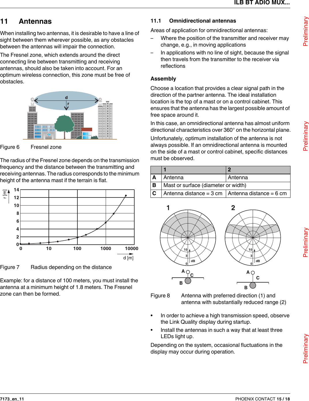 ILB BT ADIO MUX...                                Preliminary                                                    Preliminary                                                    Preliminary                                                   Preliminary7173_en_11 PHOENIX CONTACT 15 / 1811 AntennasWhen installing two antennas, it is desirable to have a line of sight between them wherever possible, as any obstacles between the antennas will impair the connection.The Fresnel zone, which extends around the direct connecting line between transmitting and receiving antennas, should also be taken into account. For an optimum wireless connection, this zone must be free of obstacles.Figure 6 Fresnel zoneThe radius of the Fresnel zone depends on the transmission frequency and the distance between the transmitting and receiving antennas. The radius corresponds to the minimum height of the antenna mast if the terrain is flat.Figure 7 Radius depending on the distanceExample: for a distance of 100meters, you must install the antenna at a minimum height of 1.8meters. The Fresnel zone can then be formed.11.1 Omnidirectional antennasAreas of application for omnidirectional antennas:– Where the position of the transmitter and receiver may change, e.g.,in moving applications– In applications with no line of sight, because the signal then travels from the transmitter to the receiver via reflectionsAssemblyChoose a location that provides a clear signal path in the direction of the partner antenna. The ideal installation location is the top of a mast or on a control cabinet. This ensures that the antenna has the largest possible amount of free space around it.In this case, an omnidirectional antenna has almost uniform directional characteristics over 360° on the horizontal plane.Unfortunately, optimum installation of the antenna is not always possible. If an omnidirectional antenna is mounted on the side of a mast or control cabinet, specific distances must be observed.Figure 8 Antenna with preferred direction (1) and antenna with substantially reduced range (2)•In order to achieve a high transmission speed, observe the Link Quality display during startup.•Install the antennas in such a way that at least three LEDs light up.Depending on the system, occasional fluctuations in the display may occur during operation.rd1 2AAntenna AntennaBMast or surface (diameter or width)CAntenna distance = 3cm Antenna distance = 6cm