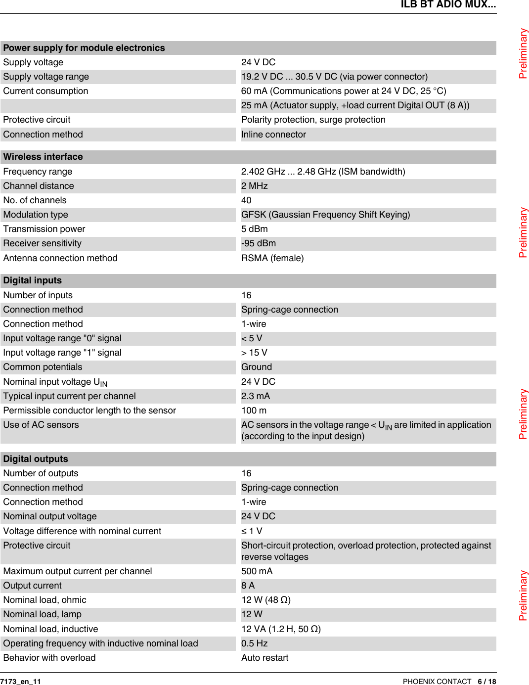 ILB BT ADIO MUX...                                Preliminary                                                    Preliminary                                                    Preliminary                                                   Preliminary7173_en_11 PHOENIX CONTACT 6 / 18Power supply for module electronicsSupply voltage 24 V DCSupply voltage range 19.2 V DC ... 30.5 V DC (via power connector)Current consumption 60 mA (Communications power at 24VDC, 25°C)25 mA (Actuator supply, +load current Digital OUT (8A))Protective circuit Polarity protection, surge protectionConnection method Inline connectorWireless interfaceFrequency range 2.402 GHz ... 2.48 GHz (ISM bandwidth)Channel distance 2 MHzNo. of channels 40Modulation type GFSK (Gaussian Frequency Shift Keying)Transmission power 5 dBmReceiver sensitivity -95 dBmAntenna connection method RSMA (female)Digital inputsNumber of inputs 16Connection method Spring-cage connectionConnection method 1-wireInput voltage range &quot;0&quot; signal &lt; 5 VInput voltage range &quot;1&quot; signal &gt; 15 VCommon potentials GroundNominal input voltage UIN 24 V DCTypical input current per channel 2.3 mAPermissible conductor length to the sensor 100 mUse of AC sensors AC sensors in the voltage range &lt; UIN are limited in application (according to the input design)Digital outputsNumber of outputs 16Connection method Spring-cage connectionConnection method 1-wireNominal output voltage 24 V DCVoltage difference with nominal current ≤ 1 VProtective circuit Short-circuit protection, overload protection, protected against reverse voltagesMaximum output current per channel 500 mAOutput current 8 ANominal load, ohmic 12 W (48 Ω)Nominal load, lamp 12 WNominal load, inductive 12 VA (1.2 H, 50 Ω)Operating frequency with inductive nominal load 0.5 HzBehavior with overload Auto restart