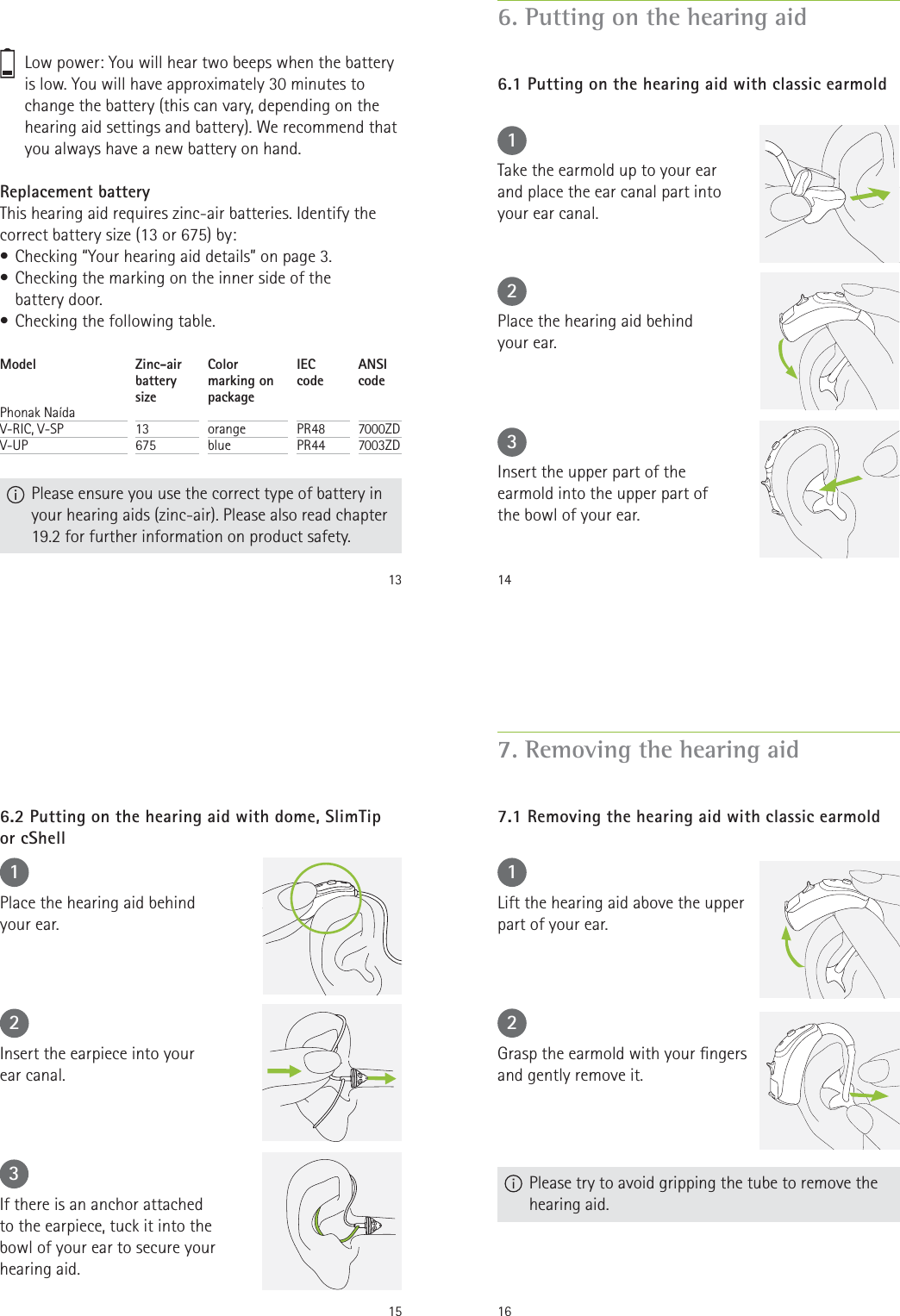 13Replacement batteryThis hearing aid requires zinc-air batteries. Identify the correct battery size (13 or 675) by:• Checking “Your hearing aid details” on page 3.• Checking the marking on the inner side of the  battery door.• Checking the following table.ModelPhonak Naída V-RIC, V-SPV-UP Zinc-air battery size13675Color marking on packageorangeblueIEC  codePR48PR44ANSI  code7000ZD7003ZDLow power: You will hear two beeps when the battery is low. You will have approximately 30 minutes to change the battery (this can vary, depending on the hearing aid settings and battery). We recommend that you always have a new battery on hand.   Please ensure you use the correct type of battery in your hearing aids (zinc-air). Please also read chapter 19.2 for further information on product safety.146. Putting on the hearing aid6.1 Putting on the hearing aid with classic earmold123Take the earmold up to your ear and place the ear canal part into your ear canal.Place the hearing aid behind your ear.Insert the upper part of the earmold into the upper part of the bowl of your ear.156.2 Putting on the hearing aid with dome, SlimTip  or cShell123Place the hearing aid behind  your ear.Insert the earpiece into your  ear canal.If there is an anchor attached  to the earpiece, tuck it into the bowl of your ear to secure your hearing aid.167. Removing the hearing aid7.1 Removing the hearing aid with classic earmold12Lift the hearing aid above the upper part of your ear.Grasp the earmold with your ngers and gently remove it.  Please try to avoid gripping the tube to remove the hearing aid.