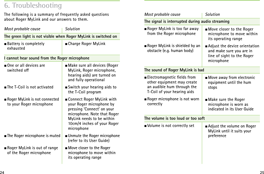 24 25The following is a summary of frequently asked questions about Roger MyLink and our answers to them.Most probable cause The green light is not visible when Roger MyLink is switched onJ Battery is completely  exhaustedI cannot hear sound from the Roger microphoneJ One or all devices are  switched oJ The T-Coil is not activatedJ Roger MyLink is not connected  to your Roger microphone  J The Roger microphone is mutedJ Roger MyLink is out of range  of the Roger microphone6. TroubleshootingSolutionJ Charge Roger MyLink J Make sure all devices (Roger MyLink, Roger microphone, hearing aids) are turned on and fully operational J Switch your hearing aids to the T-Coil programJ Connect Roger MyLink with your Roger microphone by pressing ‘Connect’ on your microphone. Note that Roger MyLink needs to be within 10cm/4 inches of your Roger microphoneJ Unmute the Roger microphone (refer to its User Guide)J Move closer to the Roger microphone to move within its operating range  The signal is interrupted during audio streamingJ Roger MyLink is too far away from the Roger microphone  J Roger MyLink is shielded by an obstacle (e.g. human body)  The sound of Roger MyLink is badJ Electromagnetic ﬁelds from other equipment may create  an audible hum through the  T-Coil of your hearing aidsJ Roger microphone is not worn  correctly  The volume is too loud or too softJ Volume is not correctly setJ Move closer to the Roger microphone to move within its operating rangeJ Adjust the device orientation and make sure you are in  line of sight to the Roger microphone J Move away from electronic equipment until the hum stopsJ Make sure the Roger  microphone is worn as  indicated in its User Guide J Adjust the volume on Roger MyLink until it suits your  preference Most probable cause Solution