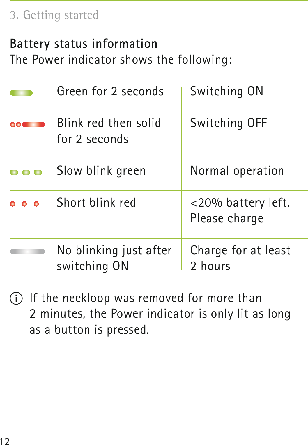 123. Getting started Battery status informationThe Power indicator shows the following:  Green for 2 seconds Blink red then solid   for 2 seconds Slow blink green  Short blink red   No blinking just after  switching ON I  If the neckloop was removed for more than  2 minutes, the Power indicator is only lit as long  as a button is pressed.Switching ONSwitching OFFNormal operation&lt;20% battery left. Please chargeCharge for at least 2 hours