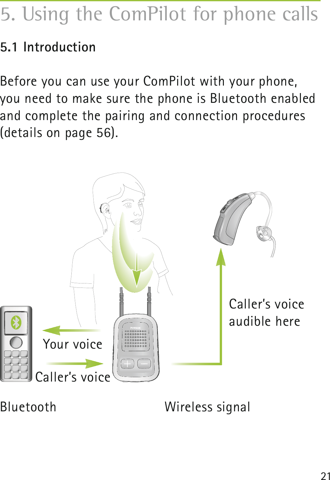 215. Using the ComPilot for phone calls5.1 IntroductionBefore you can use your ComPilot with your phone, you need to make sure the phone is Bluetooth enabled and complete the pairing and connection procedures (details on page 56). Your voice Caller’s voice Bluetooth Wireless signalCaller’s voiceaudible here
