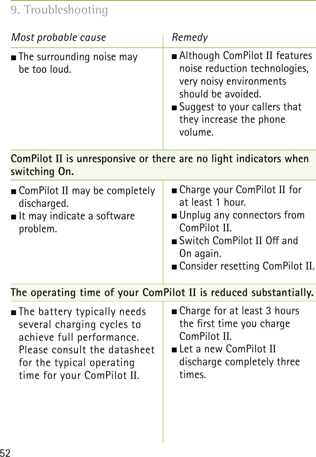 52Most probable cause Remedy The surrounding noise may  be too loud. ComPilot II is unresponsive or there are no light indicators when switching On. ComPilot II may be completely discharged. It may indicate a software  problem.The operating time of your ComPilot II is reduced substantially. The battery typically needs  several charging cycles to achieve full performance. Please consult the datasheet  for the typical operating  time for your ComPilot II.  Although ComPilot II features noise reduction technologies, very noisy environments should be avoided. Suggest to your callers that they increase the phone  volume.  Charge your ComPilot II for  at least 1 hour. Unplug any connectors from ComPilot II. Switch ComPilot II O and  On again. Consider resetting ComPilot II.  Charge for at least 3 hours the rst time you charge ComPilot II. Let a new ComPilot II  discharge completely three times.9. Troubleshooting