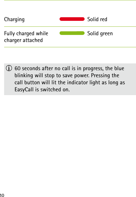 10ChargingFully charged while charger attached  60 seconds after no call is in progress, the blue blinking will stop to save power. Pressing the  call button will lit the indicator light as long as  EasyCall is switched on. Solid redSolid green