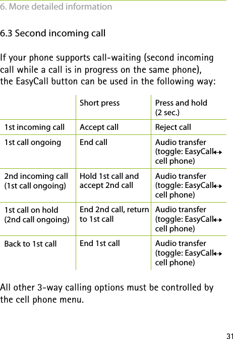 316.3 Second incoming callIf your phone supports call-waiting (second incoming call while a call is in progress on the same phone),  the EasyCall button can be used in the following way:Short pressPress and hold(2 sec.)1st incoming callAccept callReject call1st call ongoingEnd call Audio transfer (toggle: EasyCall cell phone)2nd incoming call (1st call ongoing)Hold 1st call and accept 2nd callAudio transfer (toggle: EasyCall cell phone)1st call on hold(2nd call ongoing)End 2nd call, return to 1st callAudio transfer (toggle: EasyCall cell phone)Back to 1st callEnd 1st call Audio transfer (toggle: EasyCall cell phone)All other 3-way calling options must be controlled by the cell phone menu.6. More detailed information